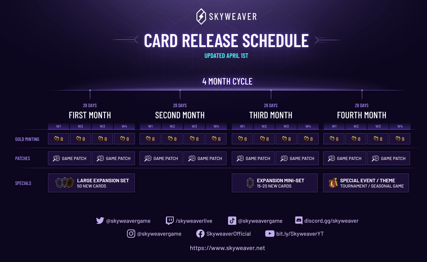 Card Release Schedule Graphic