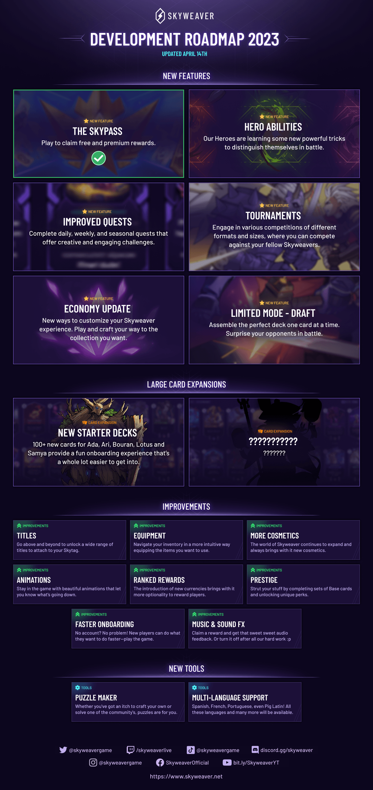 Development Roadmap 2023 Graphic