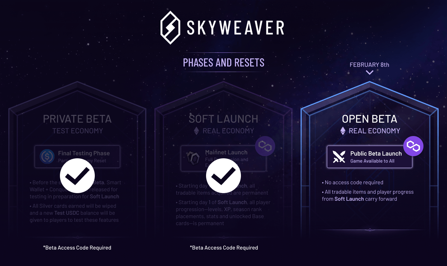 Open Beta Phase Graphic