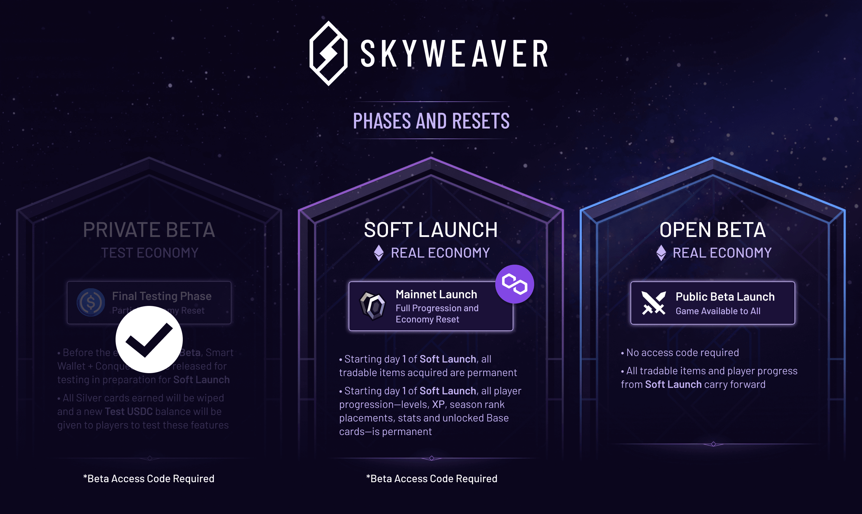 Soft Launch Is Live Skyweaver