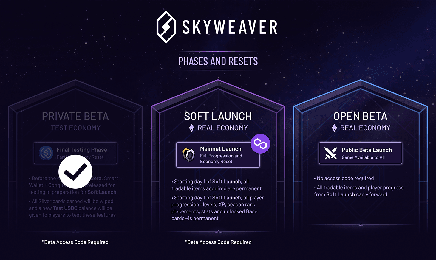 Soft Launch Phase Graphic